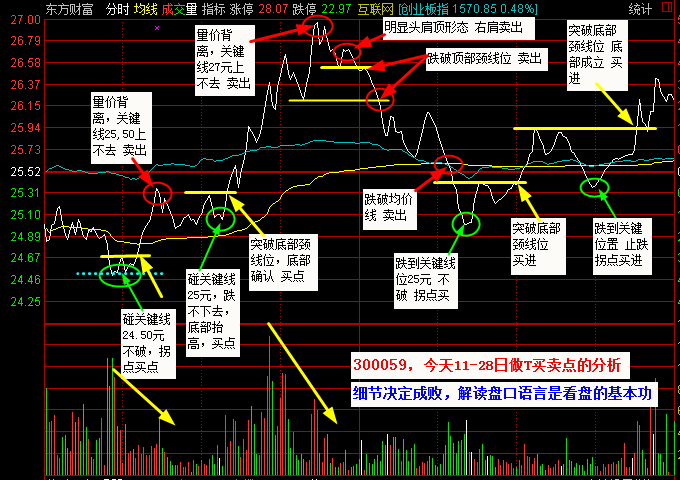 股市盘口语言高手秘籍大揭秘
