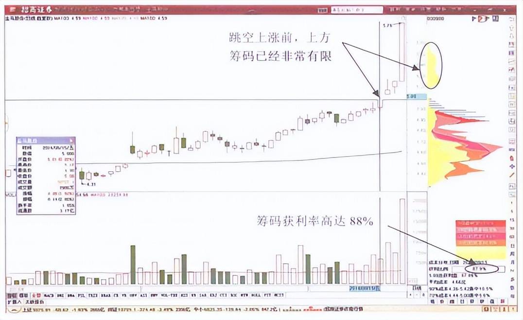 股市捞金秘籍揭秘主力拉升的分时特征