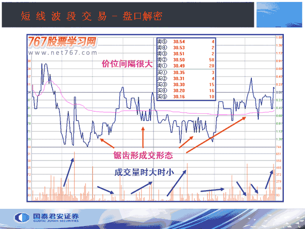 股票分时图有这些特征后市行情不得了！