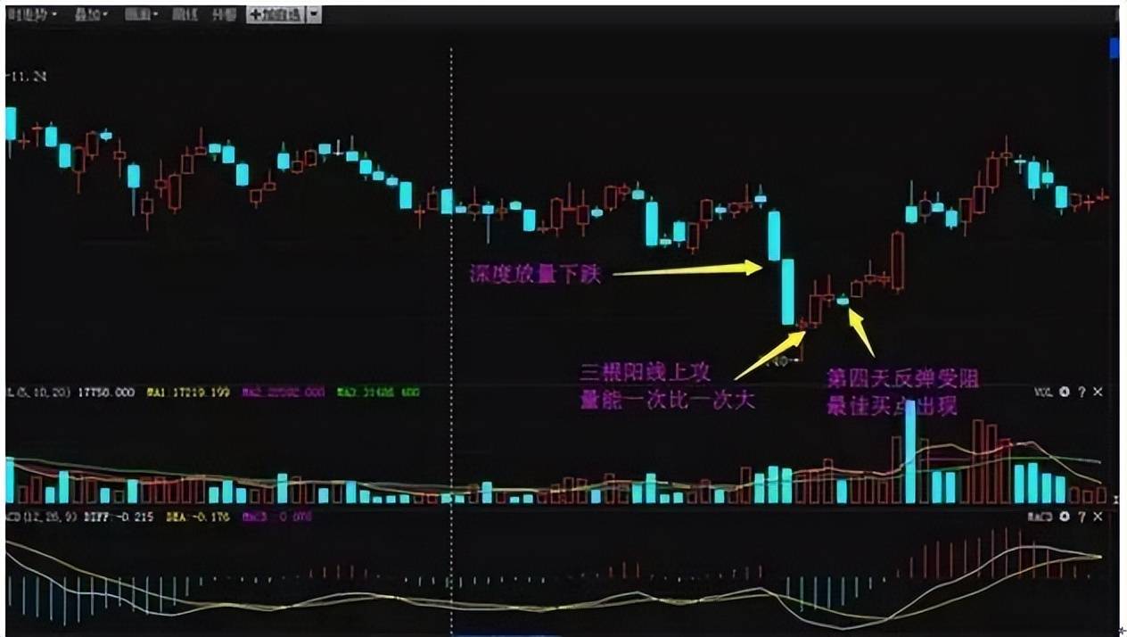 股票分时图有这些特征后市行情不得了!