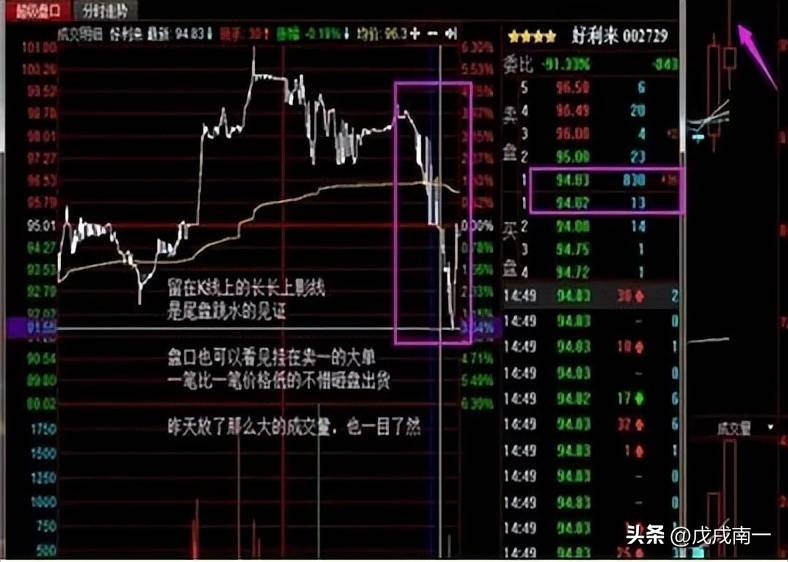 股票尾盘跳水卖还是留?你收益最大化