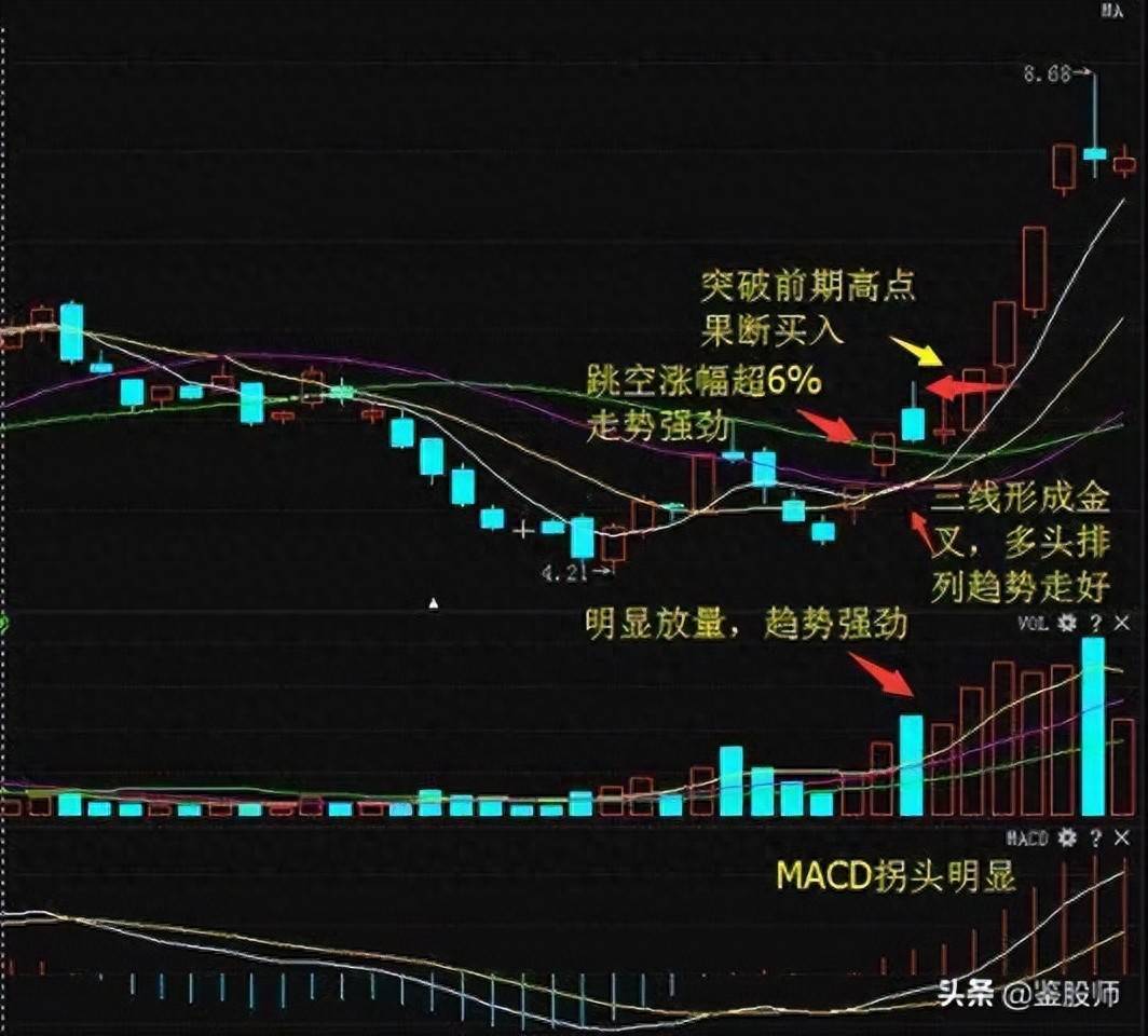 股市密码主力吸完毕散户却还在傻傻出货？