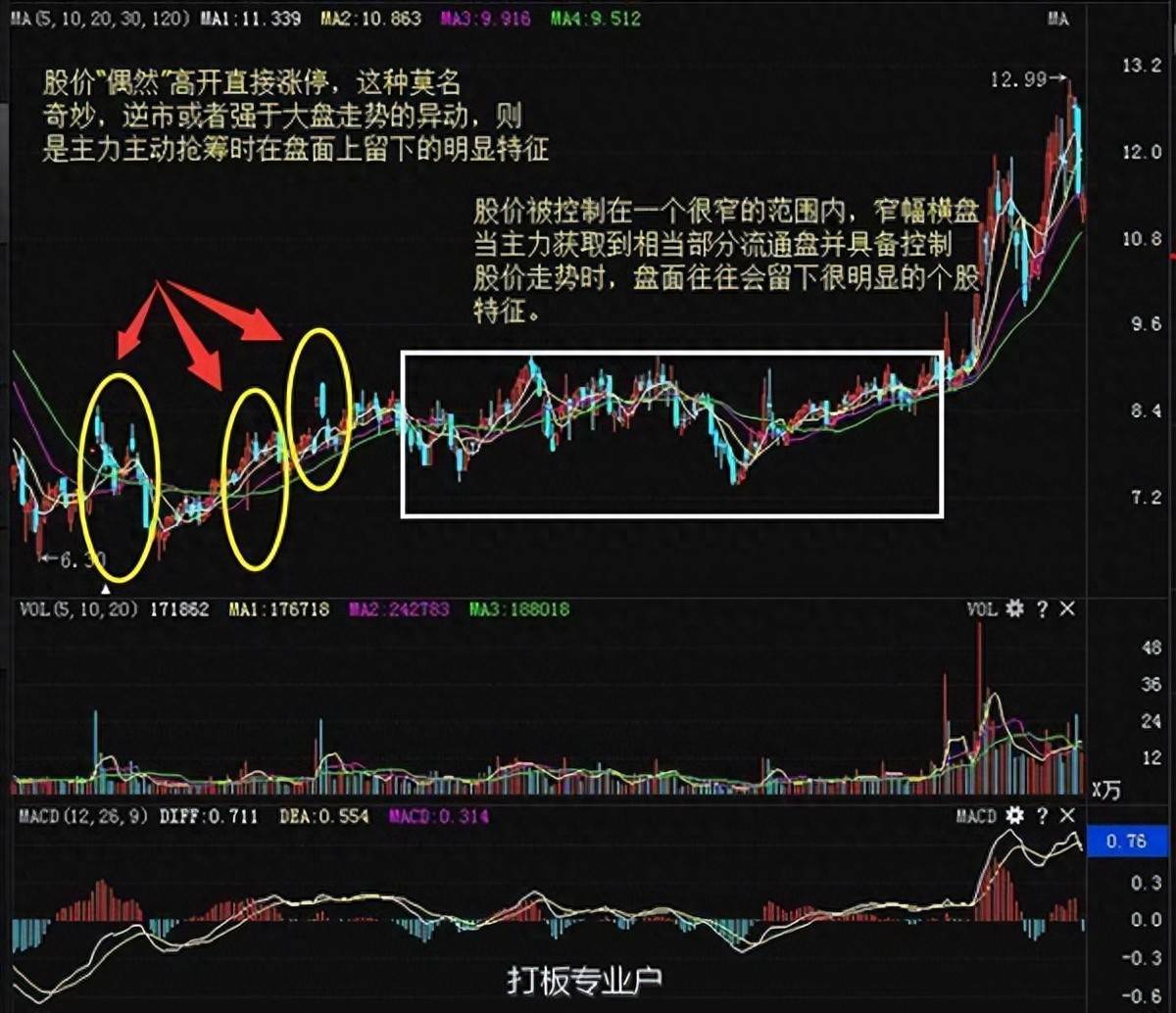 股票套牢了咋还跌？看就懂！