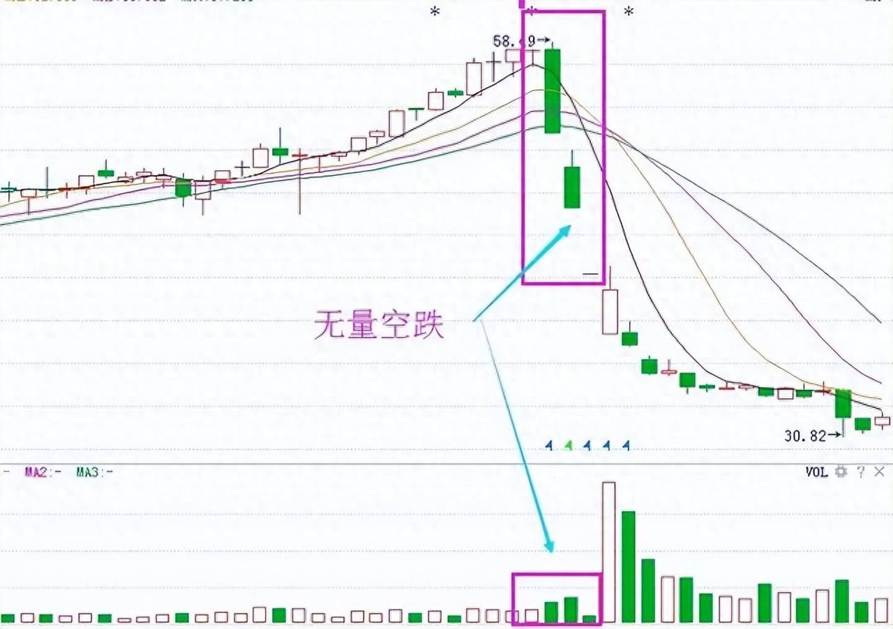 炒股别被甩下车成交量信号助你抓上涨