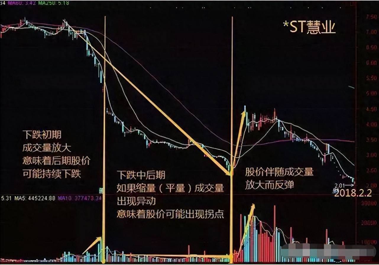 炒股成功有门道主力拉升看量说话