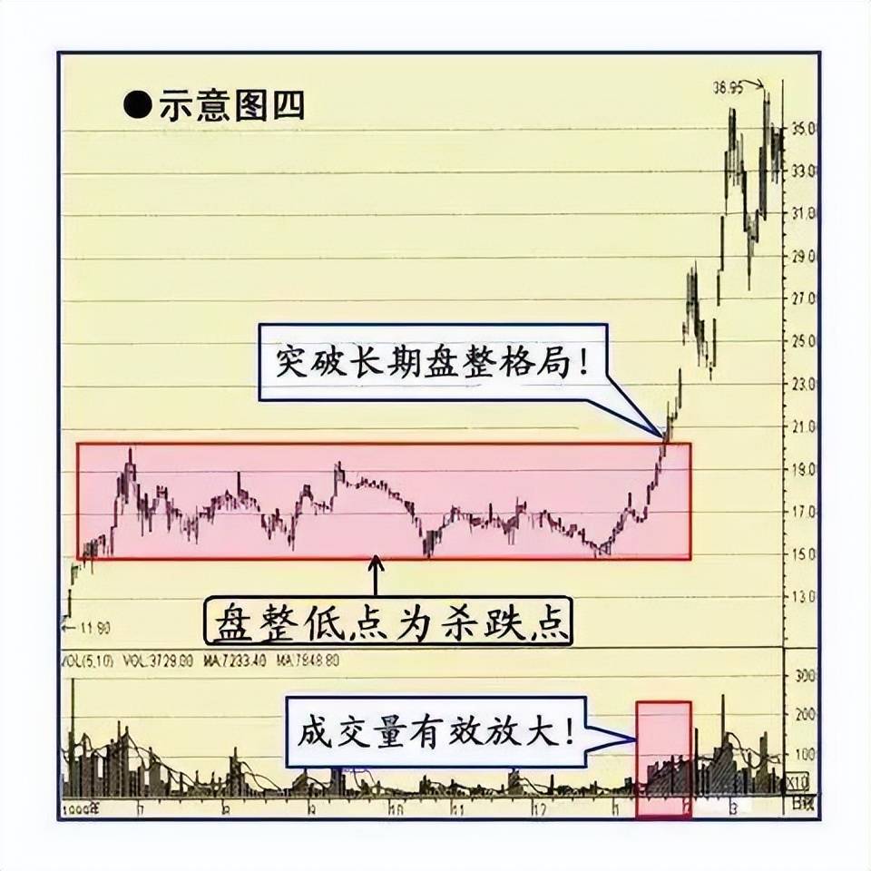 大亏后才知这种走势别瞎追！