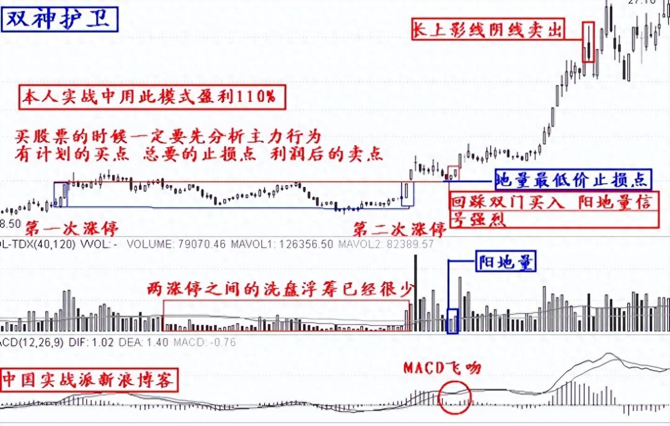股票突然涨停到底该拿是抛?