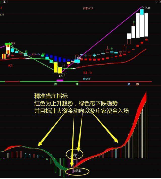 股票突然涨停到底该拿是抛?