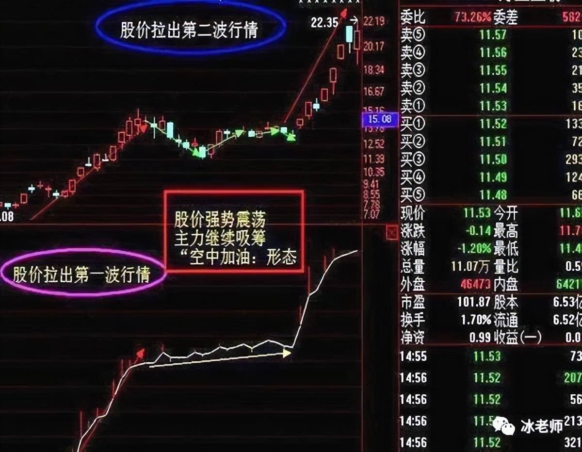 股票涨涨涨!庄拉升信号大揭秘