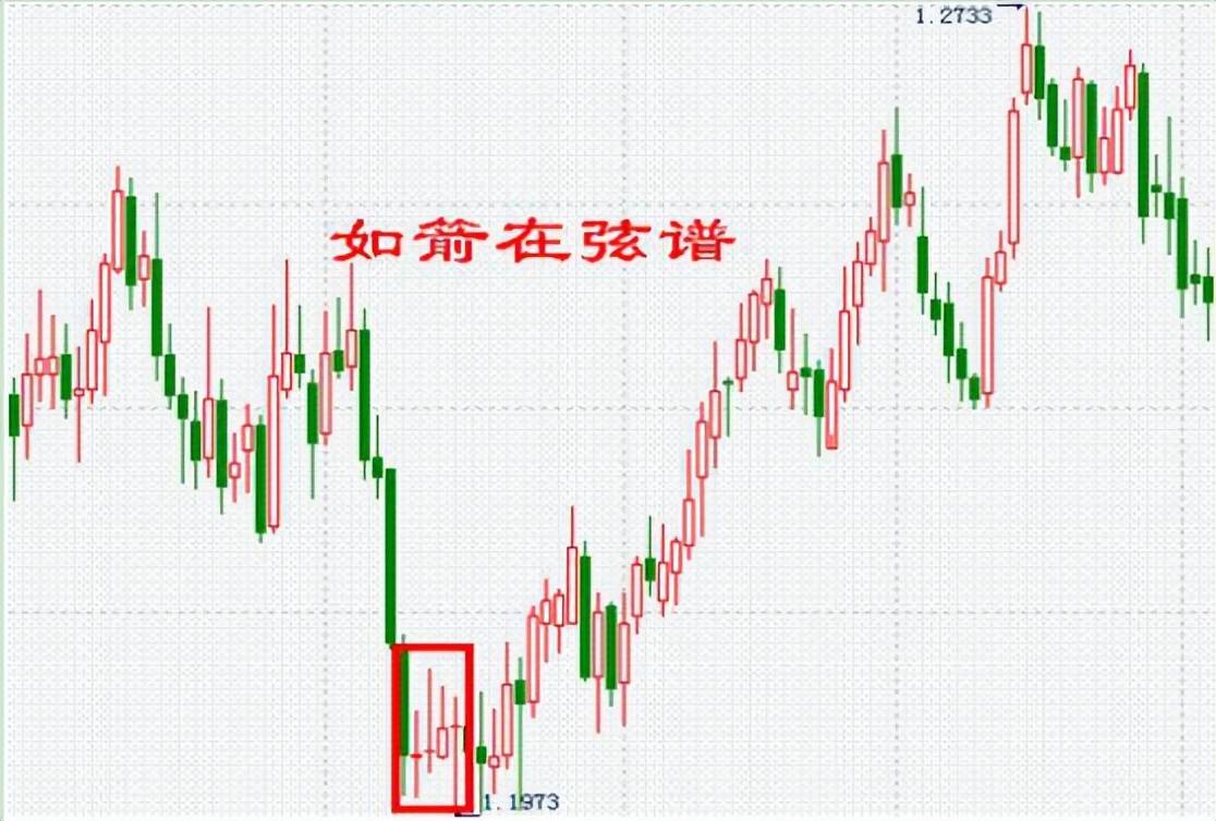 股票察兵揪出主力洗盘结束的信号