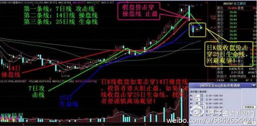 股票察兵揪出主力洗盘结束的信号