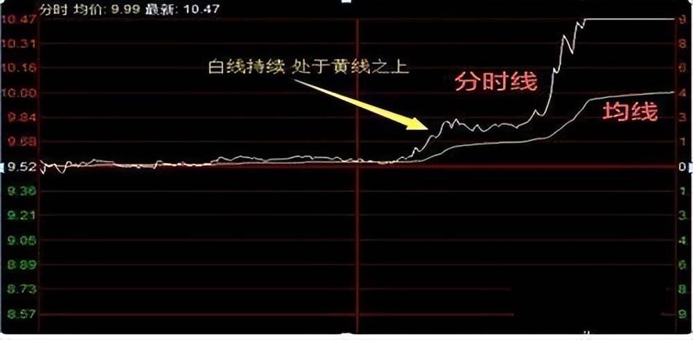 中国股市尾盘30分钟才是黄金买卖时间精准预测次日涨跌!