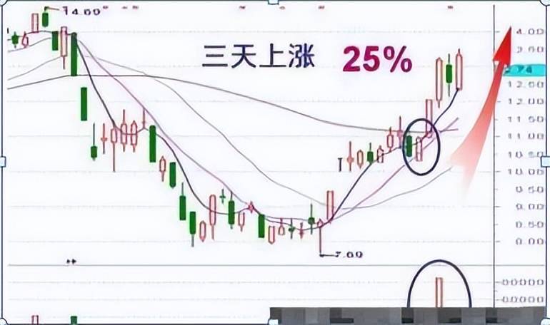 中国股市尾盘30分钟才是黄金买卖时间精准预测次日涨跌!