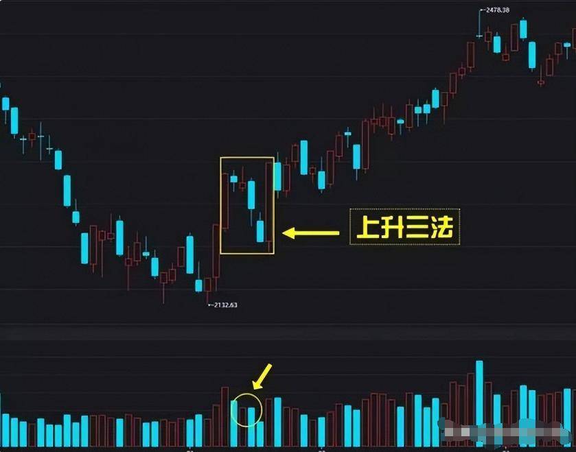 炒股十多年从30W做到750W我的炒股进阶之路值得深读
