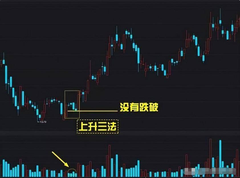 炒股十多年从30W做到750W我的炒股进阶之路值得深读