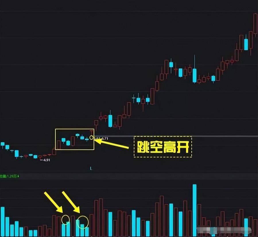 炒股十多年从30W做到750W我的炒股进阶之路值得深读