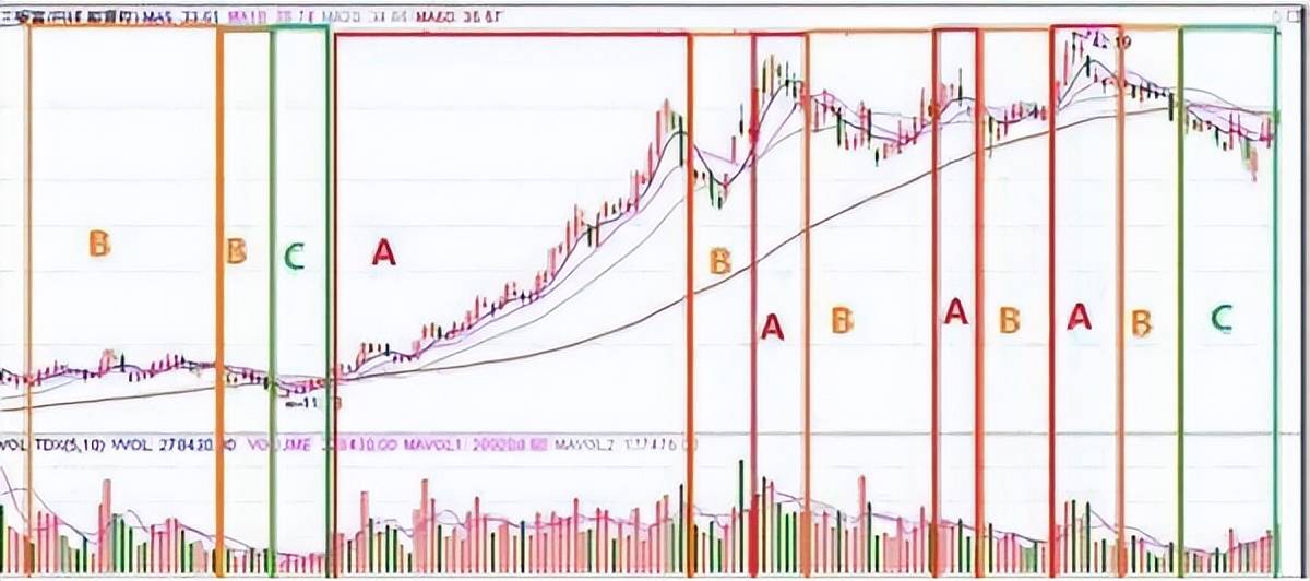 炒股十多年从30W做到750W我的炒股进阶之路值得深读