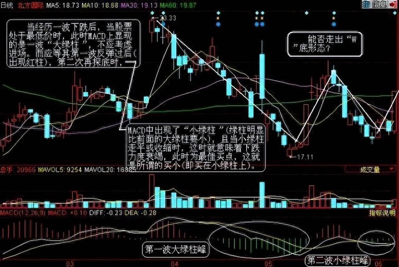 炒股十多年从30W做到750W我的炒股进阶之路值得深读
