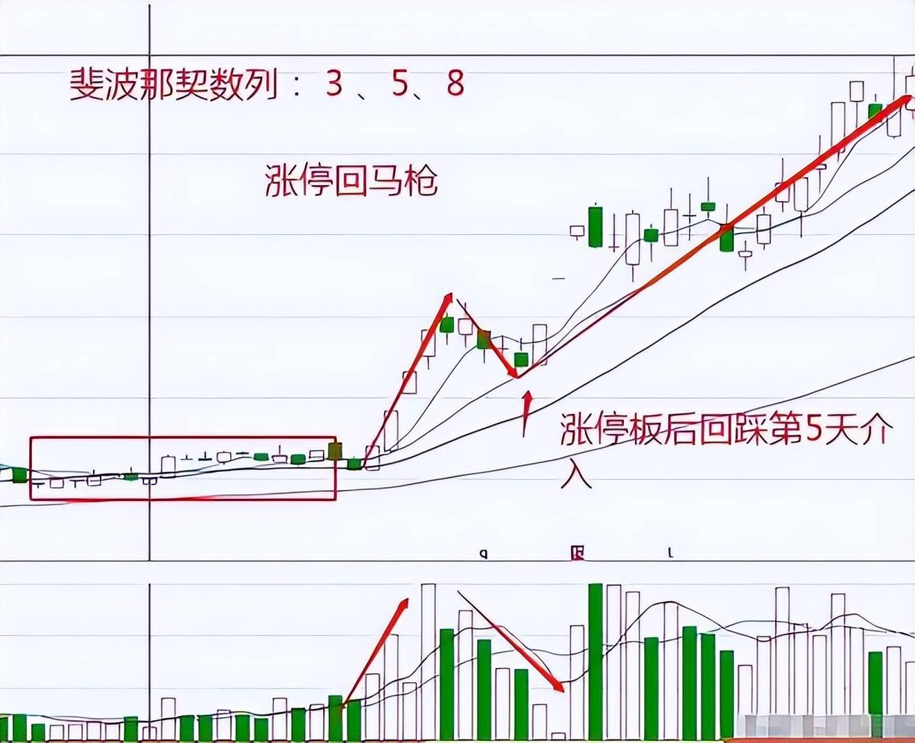 一个故事道破股市真谛真正的操盘手有多可怕?看完大彻大悟!