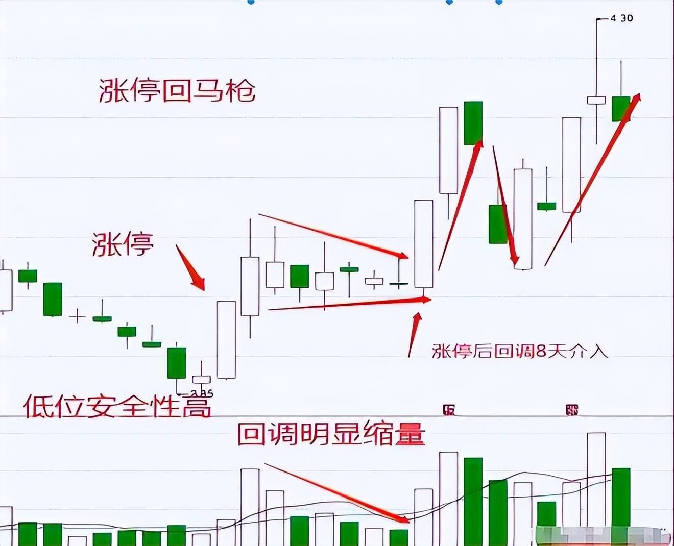 一个故事道破股市真谛真正的操盘手有多可怕?看完大彻大悟!