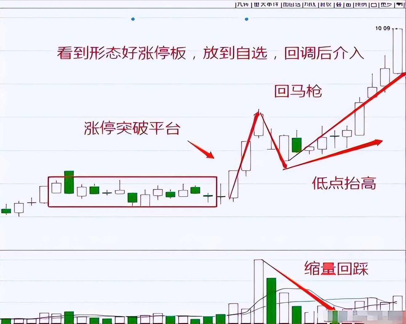 一个故事道破股市真谛真正的操盘手有多可怕?看完大彻大悟!