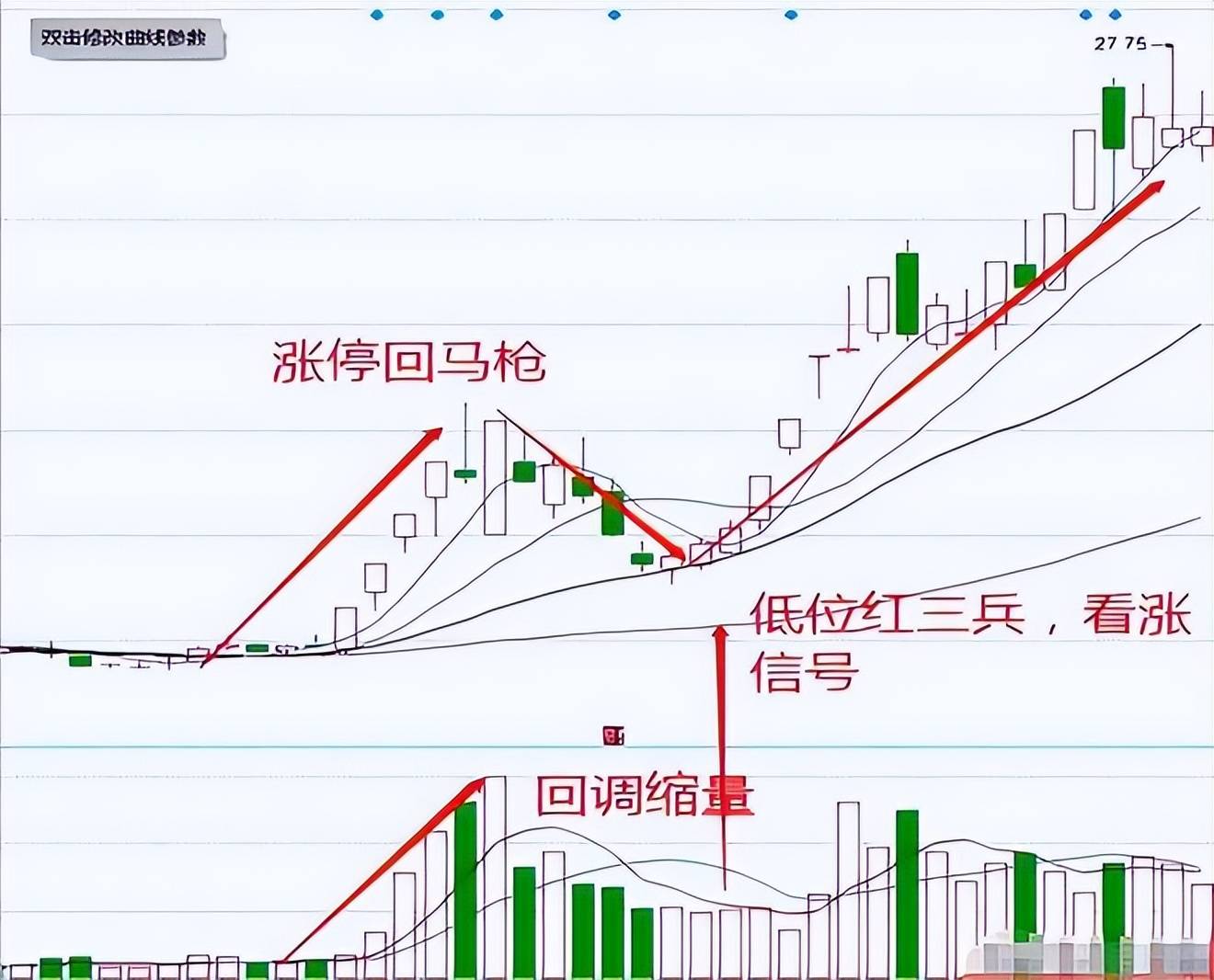 一个故事道破股市真谛真正的操盘手有多可怕?看完大彻大悟!