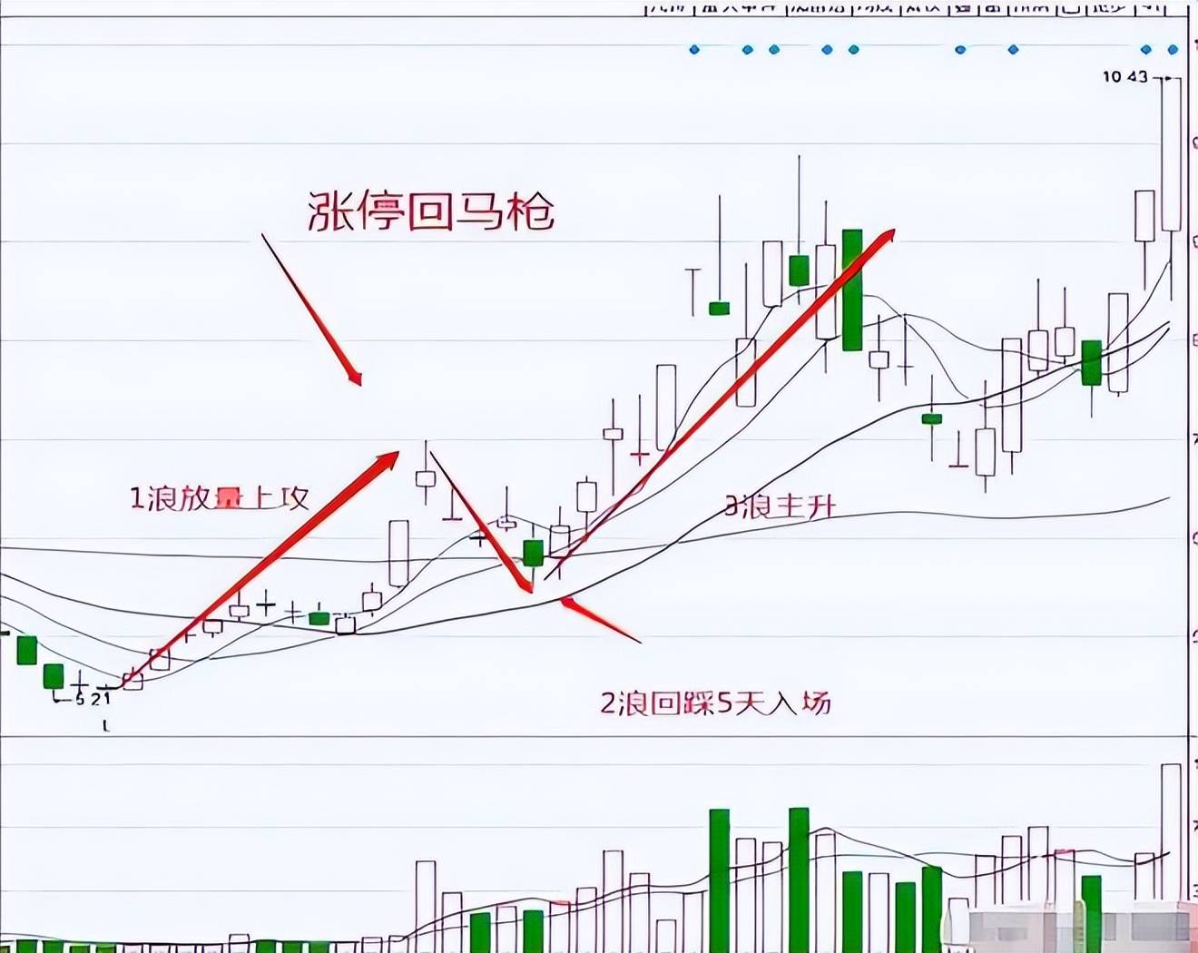 一个故事道破股市真谛真正的操盘手有多可怕?看完大彻大悟!