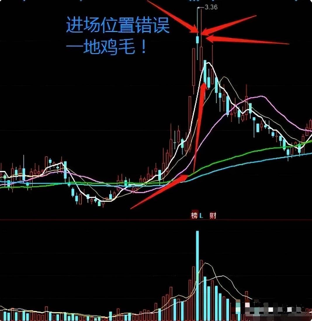 一个故事道破股市真谛真正的操盘手有多可怕?看完大彻大悟!