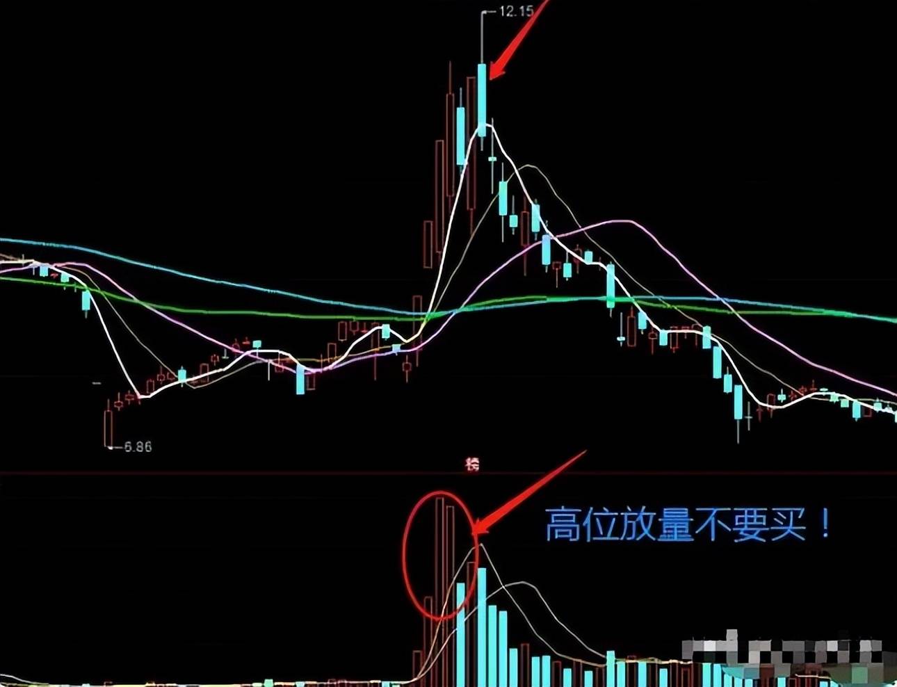 一个故事道破股市真谛真正的操盘手有多可怕?看完大彻大悟!