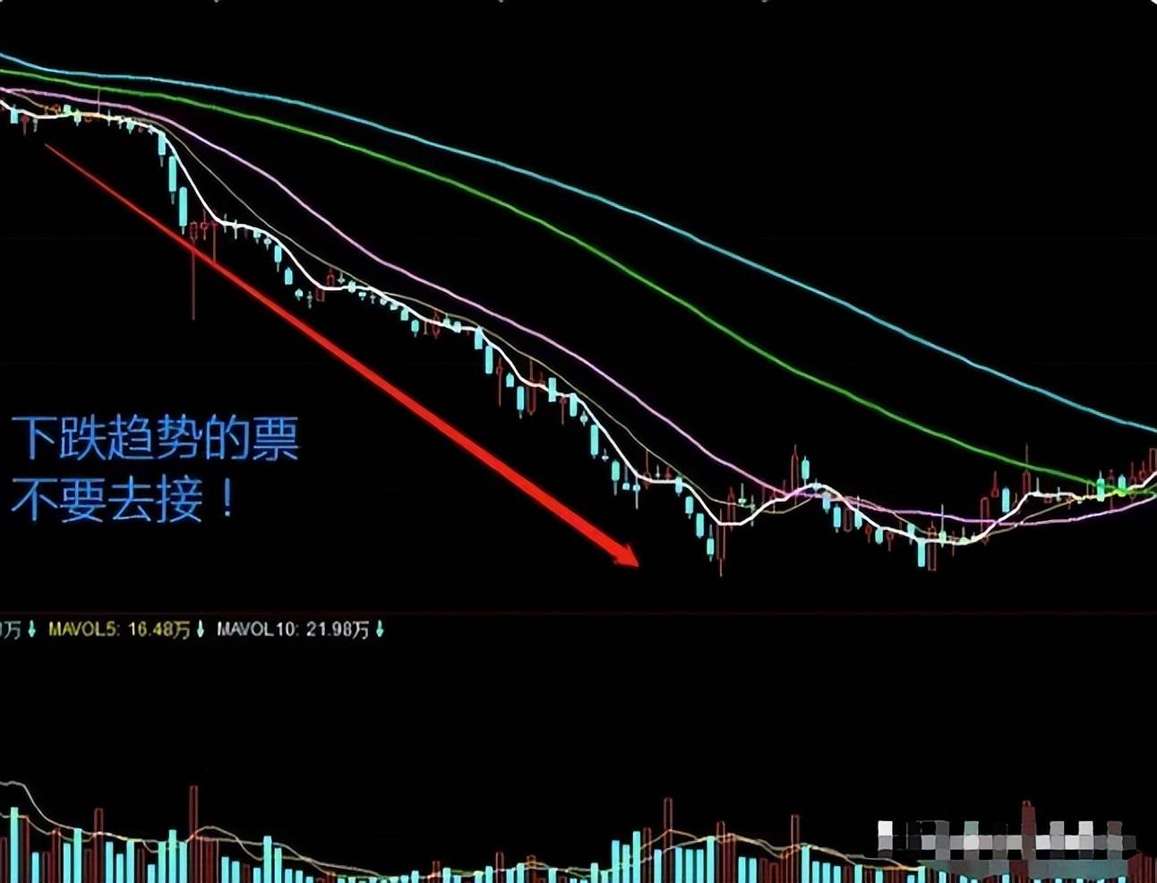 一个故事道破股市真谛真正的操盘手有多可怕?看完大彻大悟!