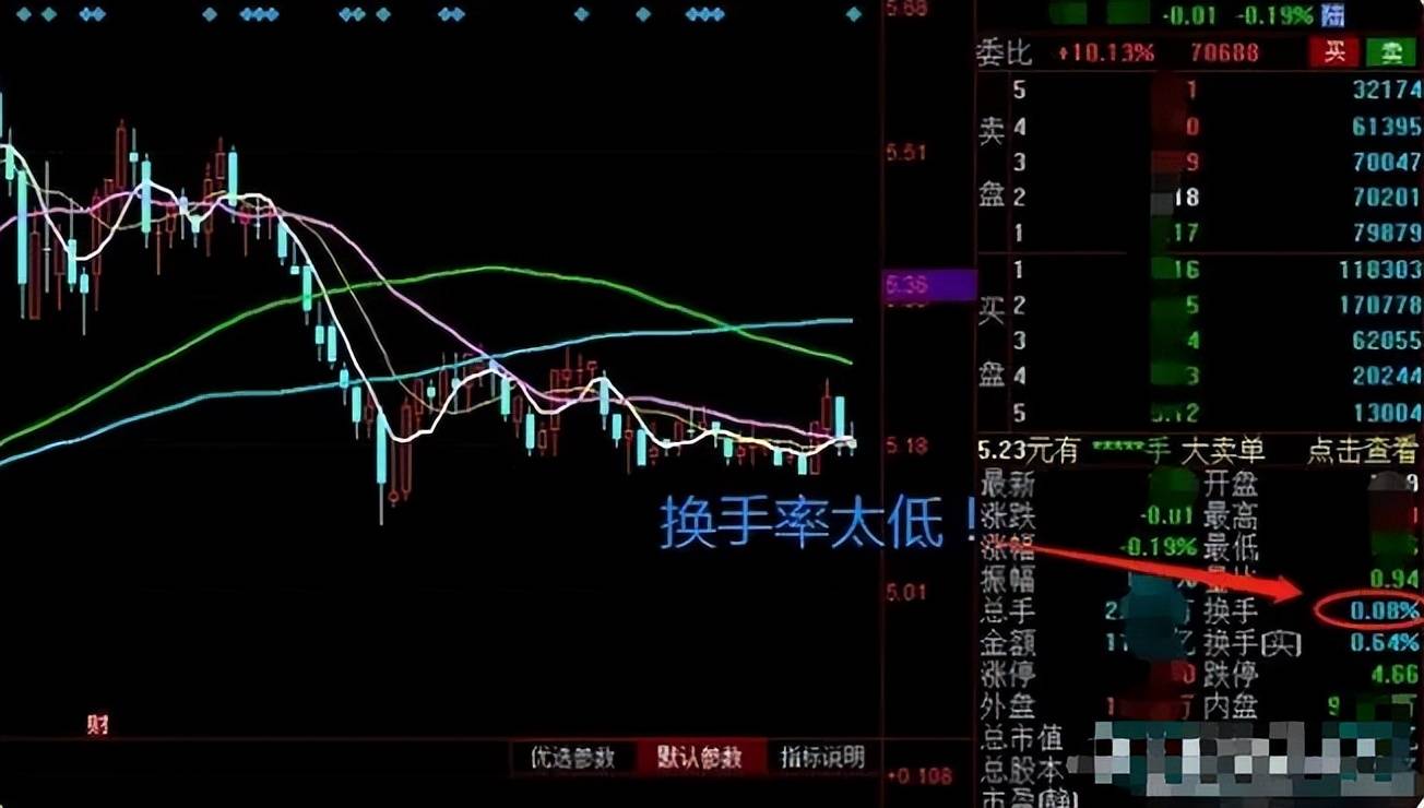 一个故事道破股市真谛真正的操盘手有多可怕?看完大彻大悟!