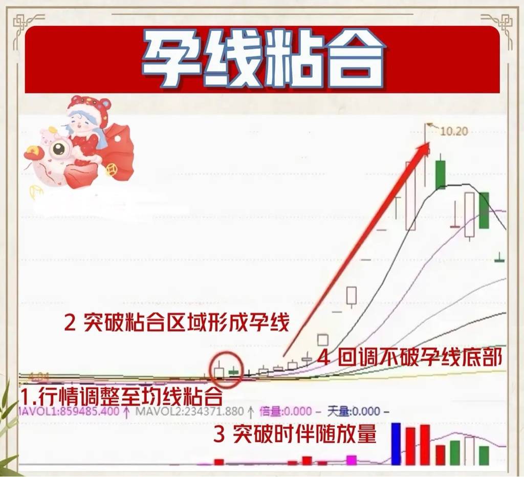 中国股市均线粘合之下无秘密看完此文才懂什么叫大道至简