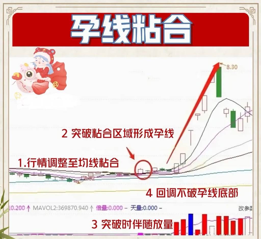 中国股市均线粘合之下无秘密看完此文才懂什么叫大道至简