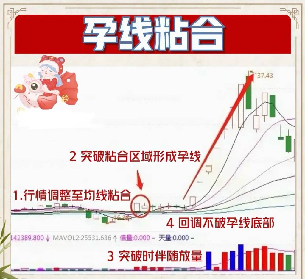中国股市均线粘合之下无秘密看完此文才懂什么叫大道至简