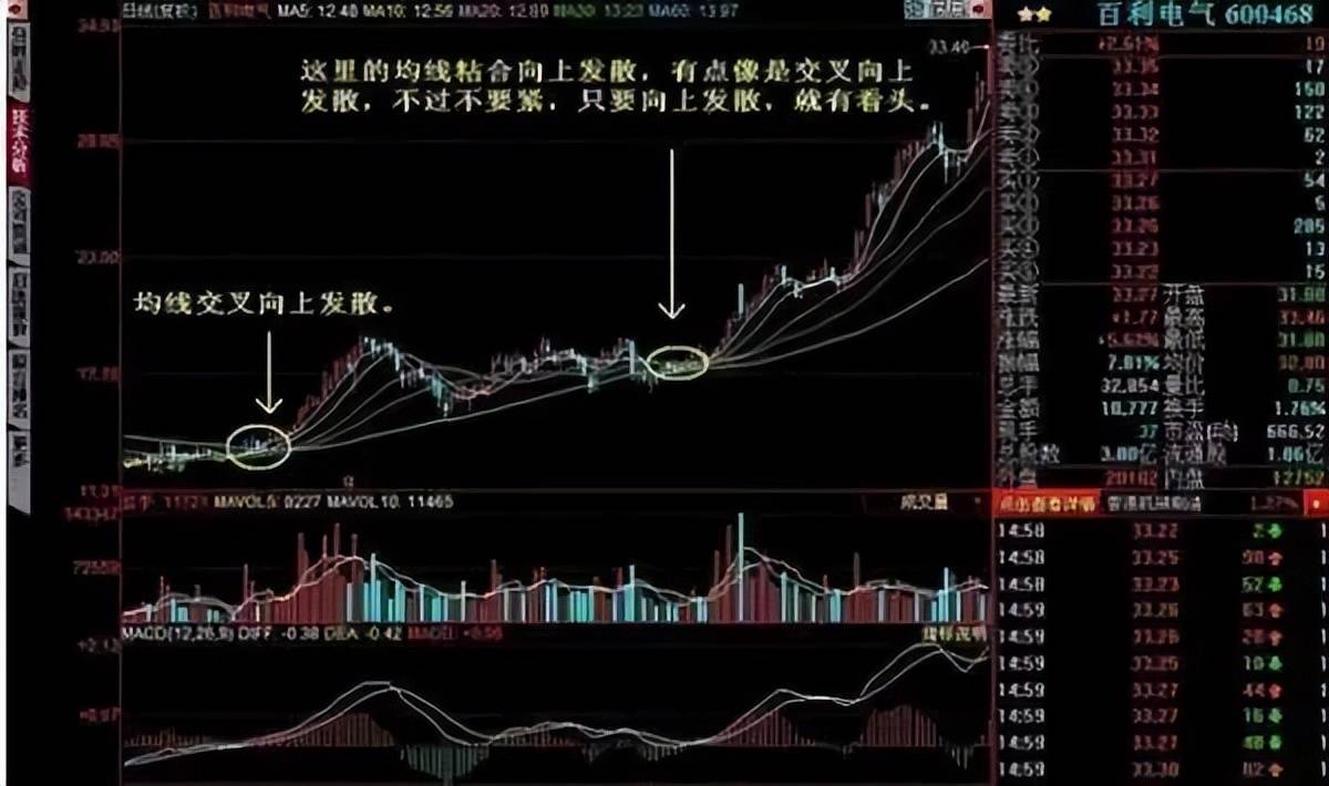 中国股市均线粘合之下无秘密看完此文才懂什么叫大道至简