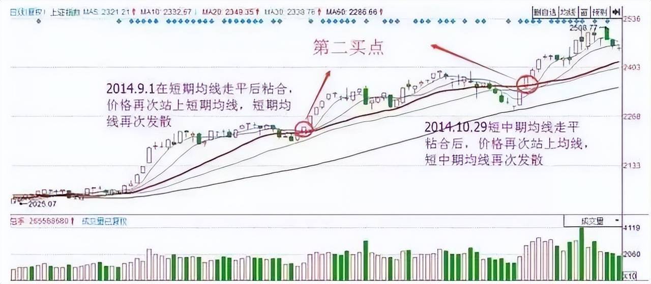 中国股市均线粘合之下无秘密看完此文才懂什么叫大道至简