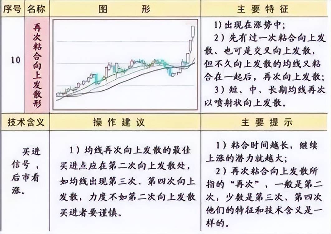 中国股市均线粘合之下无秘密看完此文才懂什么叫大道至简