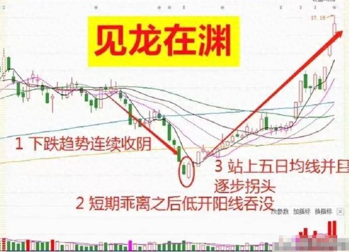 炒股给你的感受是什么?十多年老股民的肺腑之言仅分享一次!