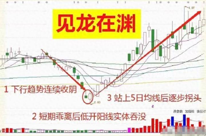 炒股给你的感受是什么?十多年老股民的肺腑之言仅分享一次!