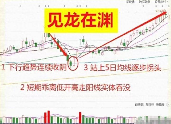 炒股给你的感受是什么?十多年老股民的肺腑之言仅分享一次!