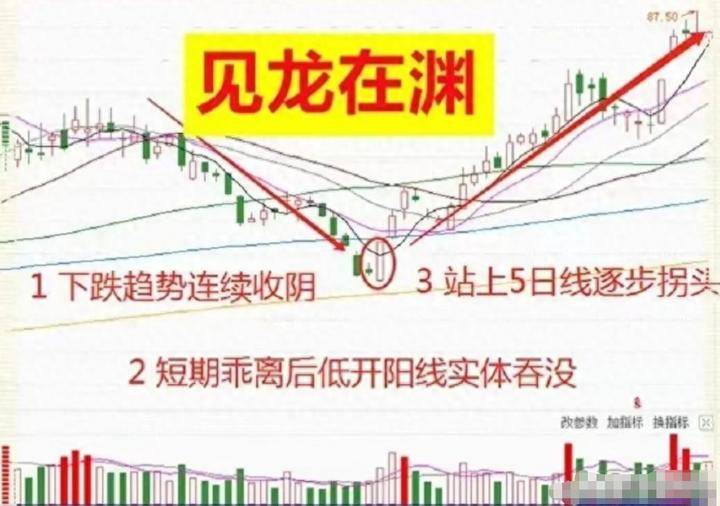 炒股给你的感受是什么?十多年老股民的肺腑之言仅分享一次!