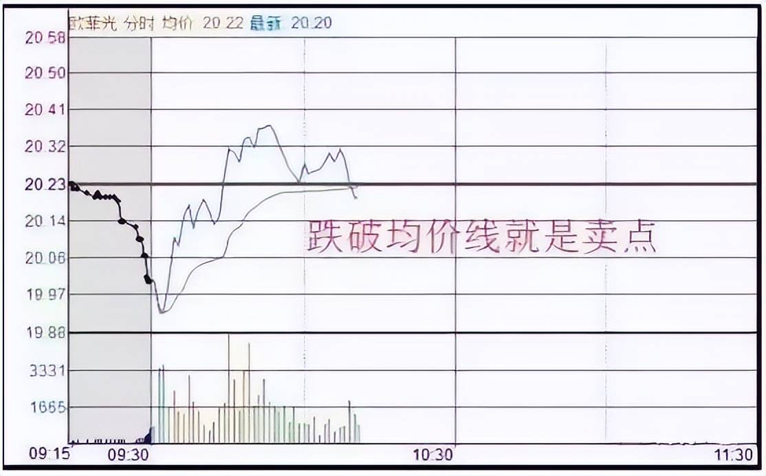 股票被套你会选择加大仓位还是割肉出局?教你如何正确做T0!