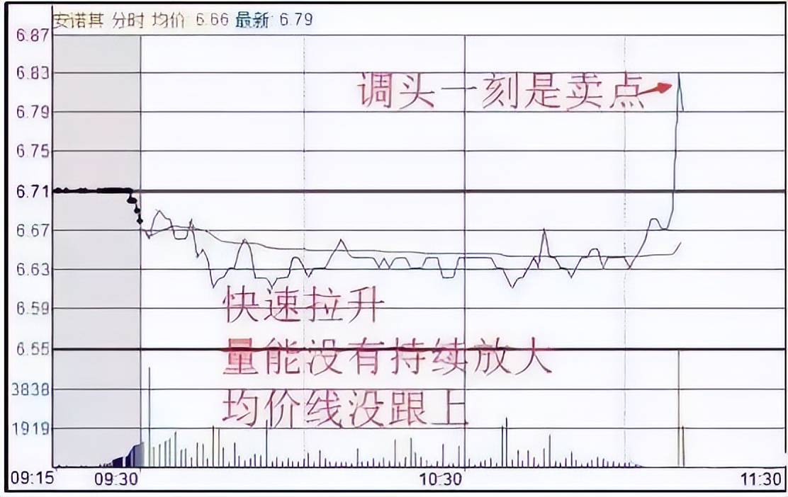 股票被套你会选择加大仓位还是割肉出局?教你如何正确做T0!
