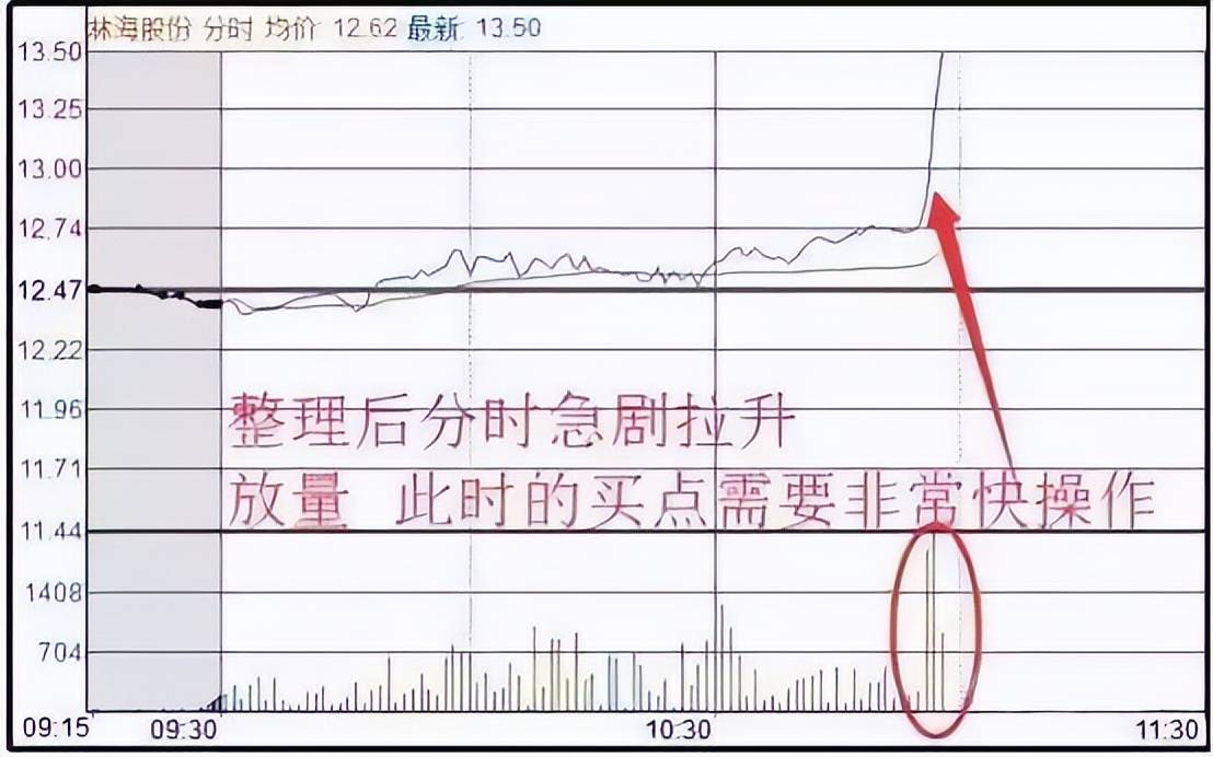 股票被套你会选择加大仓位还是割肉出局?教你如何正确做T0!