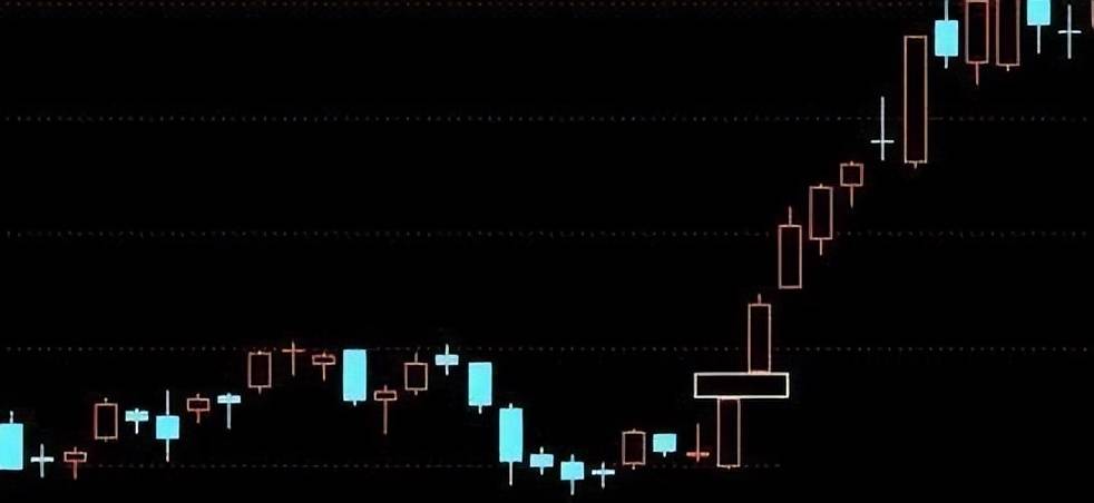 A股铁律阳线包着阴线跑买入机会真是好写给亏钱散户!