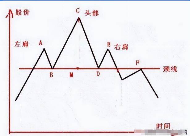 A股铁律阳线包着阴线跑买入机会真是好写给亏钱散户!