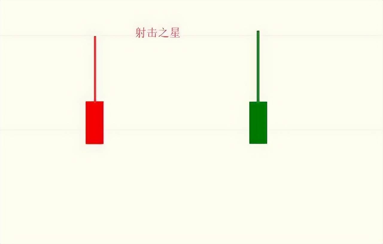 A股铁律阳线包着阴线跑买入机会真是好写给亏钱散户!