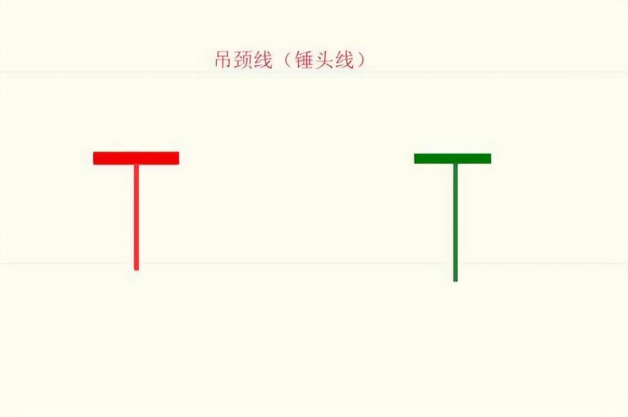 A股铁律阳线包着阴线跑买入机会真是好写给亏钱散户!