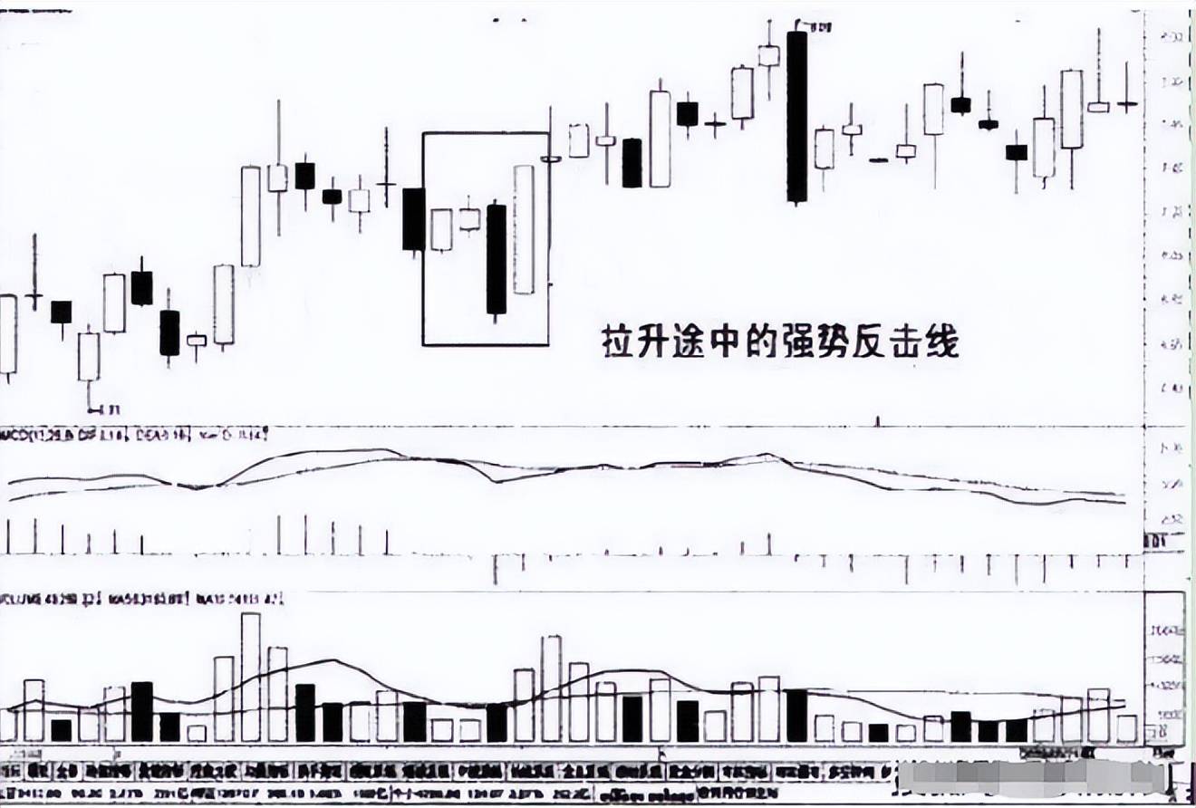 A股铁律阳线包着阴线跑买入机会真是好写给亏钱散户!