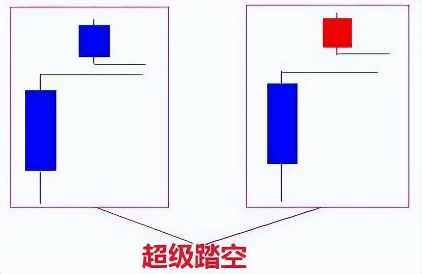 A股铁律阳线包着阴线跑买入机会真是好写给亏钱散户!